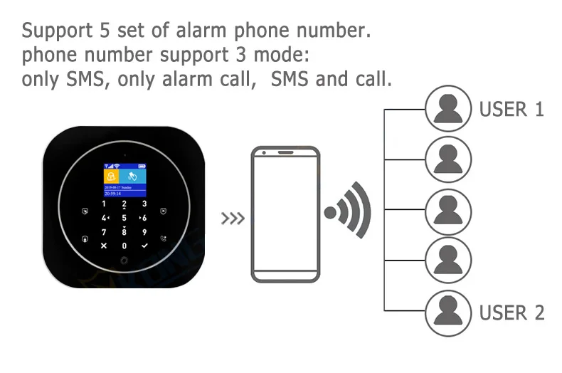 support 5 set of alarm phone numbers