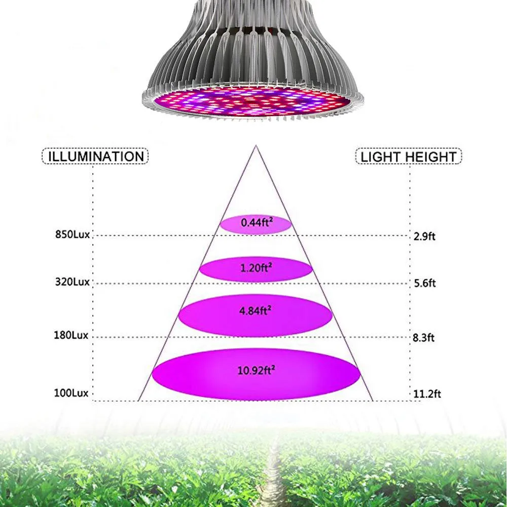 E27 полный спектр растений с/х Светодиодная лампа лампы 10 Вт 30 Вт 50 Вт 80 Вт 100 Вт растительная лампа для внутреннего Тепличный цветок семена садовые овощи