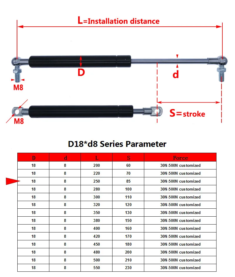 18*8 стержень 85 мм ход поршня газовая пружина 250 мм расстояние от центра отверстия шкаф петли газовые пружины Лифт поддержка 50N-500N/5 кг-50 кг