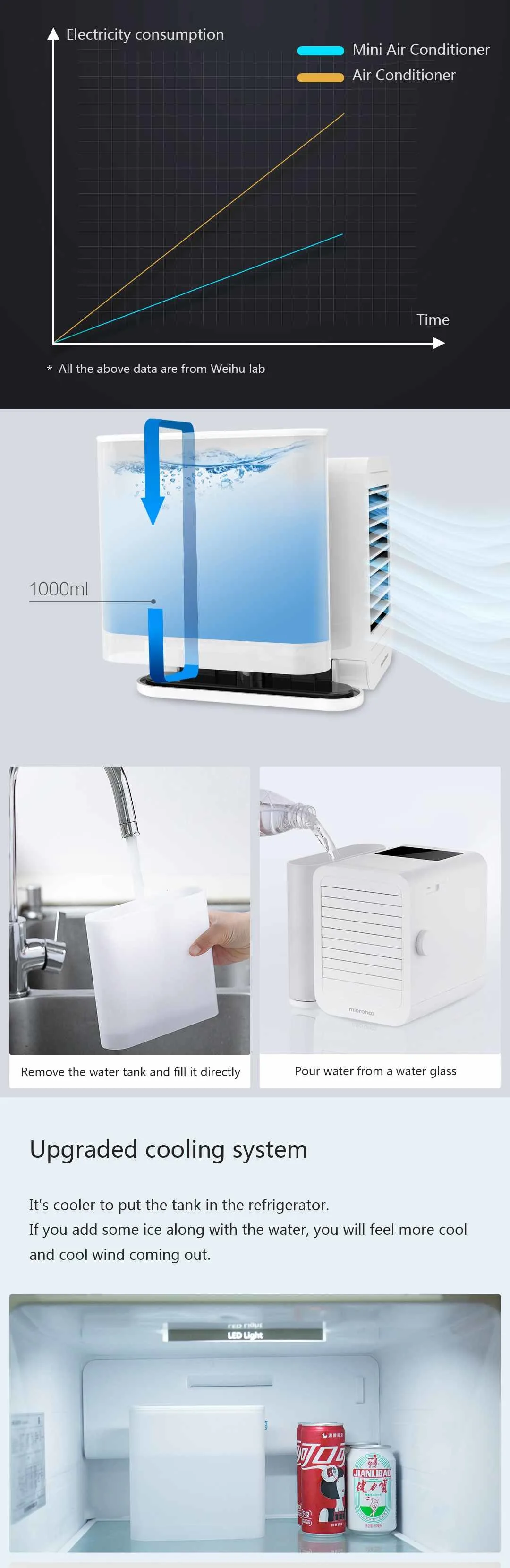 2021 Xiaomi Microhoo 3 In 1 Mini Air Conditioner Water Cooling Fan Touch Screen Timing Artic Cooler Humidifier Bladeless