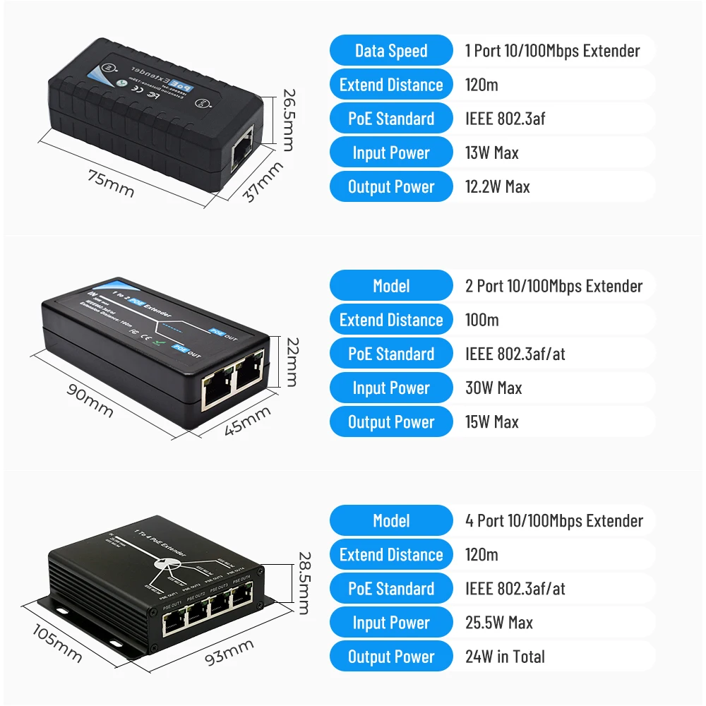 poe extender hikvision