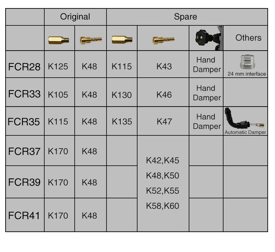ZS гоночный FCR28/33/35/37/39/41 keihin мотоцикла карбюратор Гонки перчатки/перчатки для Dirt Bike Мотокросс по бездорожью для Honda Для KTM