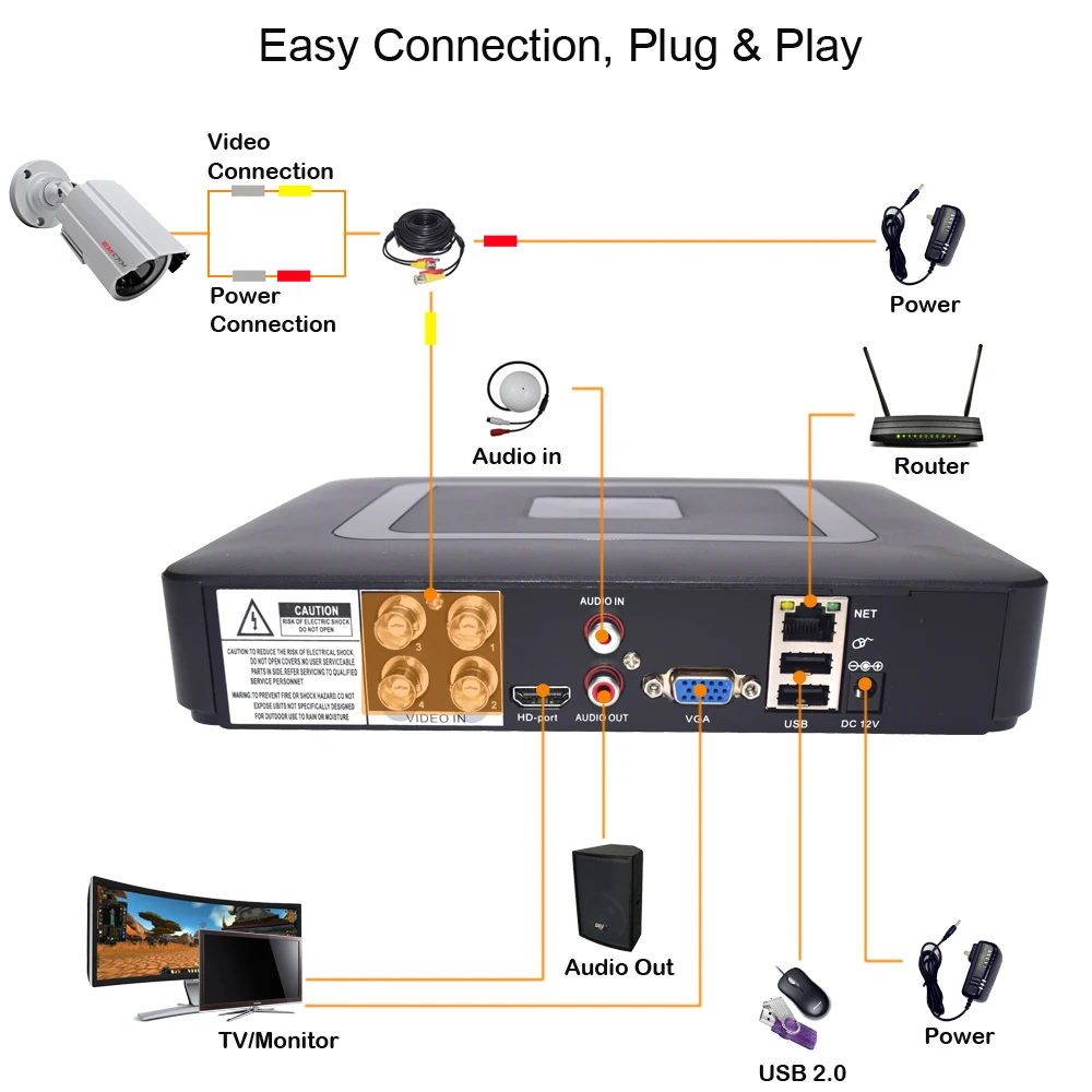 Комплект системы видеонаблюдения, HD видео рекордер, DVR камера для наблюдения в комнате, AHD 1MP/2MP, 1080 P, пульт ДУ, видео наблюдение