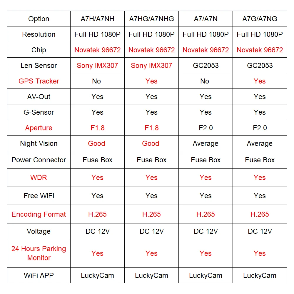Najtaniej JOOYFACT A7H wideorejestrator samochodowy rejestrator rejestrator kamera na deskę rozdzielczą kamera cyfrowy rejestrator wideo kamera 1080P Night Vision 96672 IMX307 WiFi
