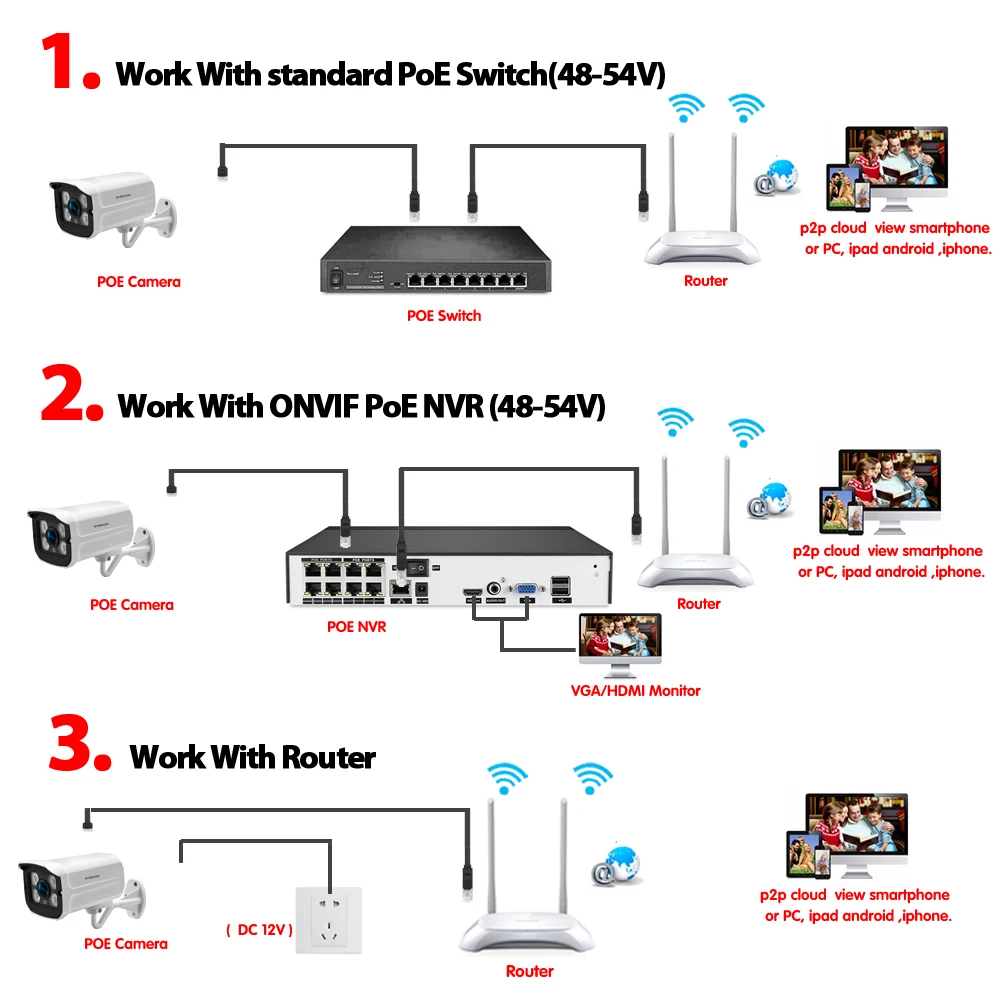 4 шт. ИК светодиодный HD 5MP DC 12 В 48 в металлический корпус POE ip-камера Совместимость несколько POE NVR открытый ночное видение обнаружения движения