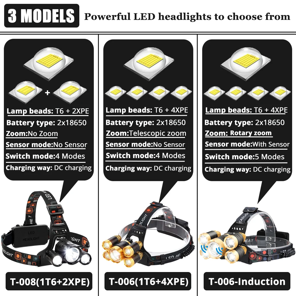 5 Core LED Headlamp With IR Sensor Waterproof Fishing Headlight Zoomable Camping Light Powered by 18650 battery 5 Core LED Headlamp With IR Sensor Waterproof Fishing Headlight Zoomable Camping Light Powered by 18650 battery