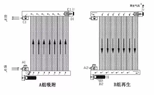 吸附式干燥机用干燥剂的分类