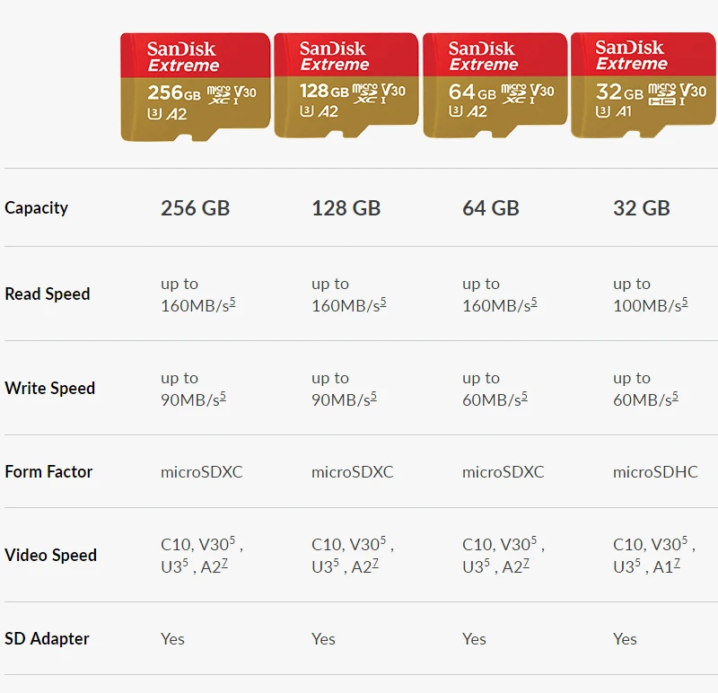 SanDisk Microsd карта 32 GB SDHC TF флэш-карты 64 GB 128 GB SDXC A1/A2 U3 V30 UHS-I C10 4 K UHD для смартфонов 160 МБ/с