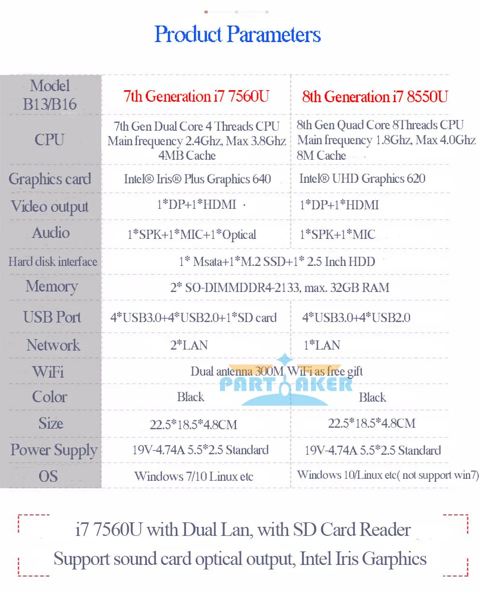 Причастником безвентиляторный мини компьютер i7 8550U/7560U i5 8250U/7260U 2* DDR4 Msata+ M.2 SSD Micro PC Win10 Pro Barebone HTPC Nuc VGA HDMI