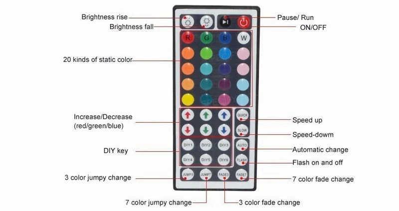 10M 15M 20M 30M Waterproof 5050 LED-Strip RGB DC 12V Flexible LED Strips 24 44 Keys Remote Controller Room TV Walls Decration (2)