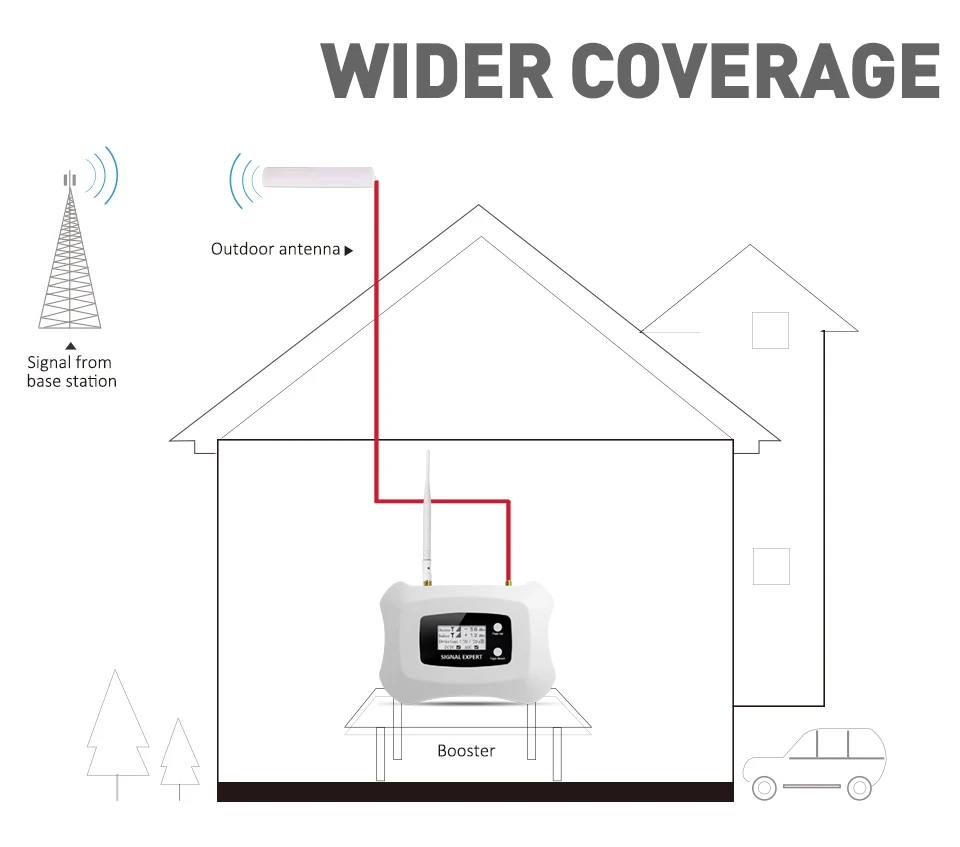 Новое обновление lcd дисплей глобальная частота 2G 4G LTE DCS 1800mhz мобильный ретранслятор сигнала/усилитель сигнала для 2G 4G комплект