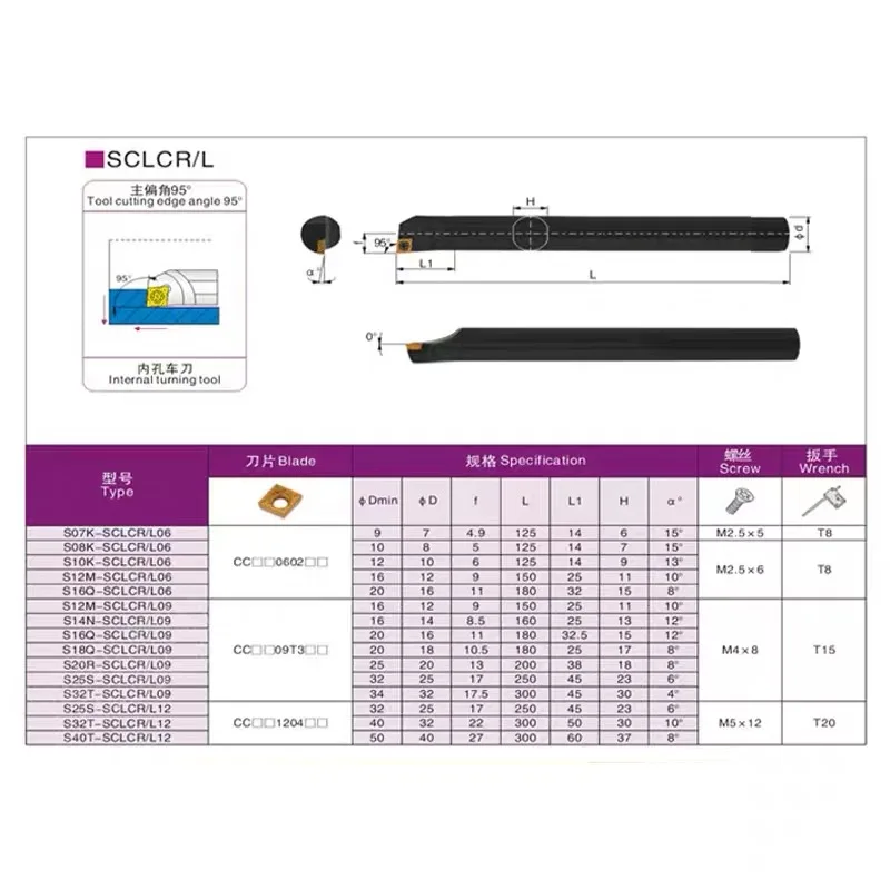 1 шт. S06K-SCLCR06 S07K-SCLCR06 S10K-SCLCR06 S12M-SCLCR06 внутренний держатель инструмента фрезерный станок с ЧПУ держатель инструментов для CCMT060204/08 режущего инструмента