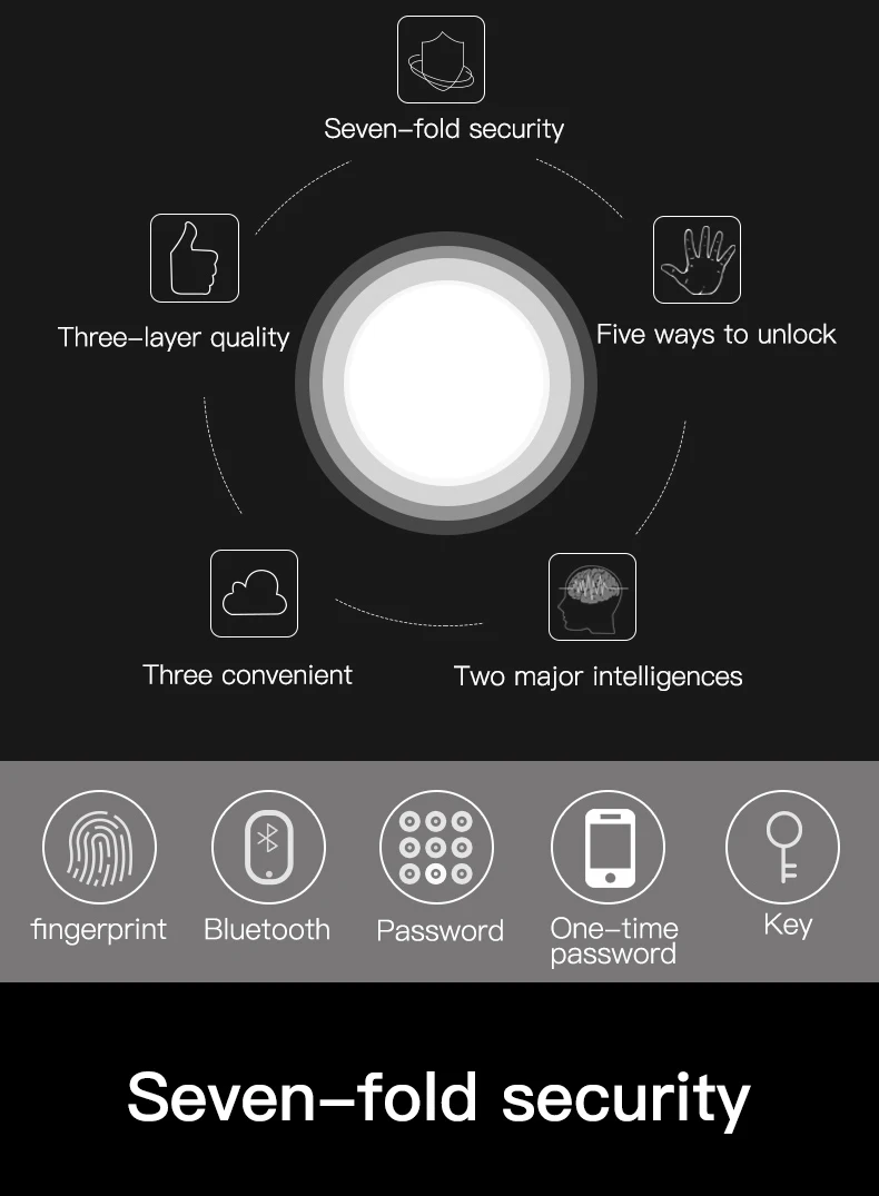 Obawa цифровой электронный замок биометрический отпечаток пальца кодовый дверной замок безопасности умный отпечатанный палец замок для дома и офиса