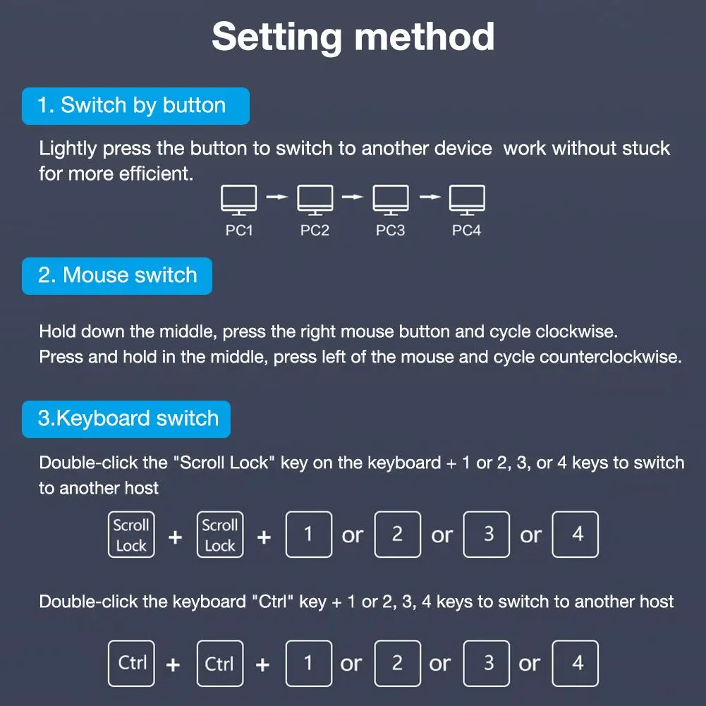 Высокое качество HDMI KVM переключатель 4 в 1 выход HDMI переключатель usb-хаб Соединительный переключатель для ноутбука PS4 PS3 и nintendo переключатель