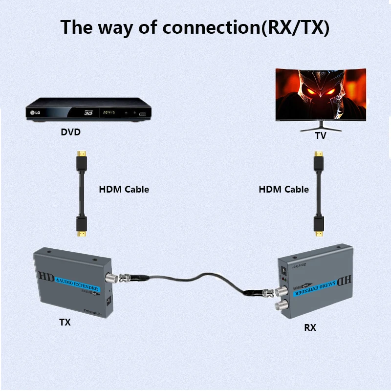 Extensor de Hdmi Coax 1080p Extensor Receptor e Transmissor Hdmi sem Latência para tv Box até 500m Cabos de computador e conectores - Imagem 6