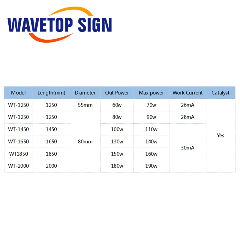 WaveTopSign Co2 лазерная трубка WT1850 150 Вт лазерная стеклянная трубка длина 1850 мм диаметр 80 мм Использование для Co2 лазерной резки гравировальный станок