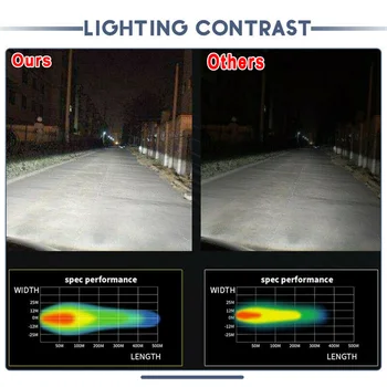 

Car LED Work Light Auto Off-road Scratch-resistant 6000K 1800LM Dustproof