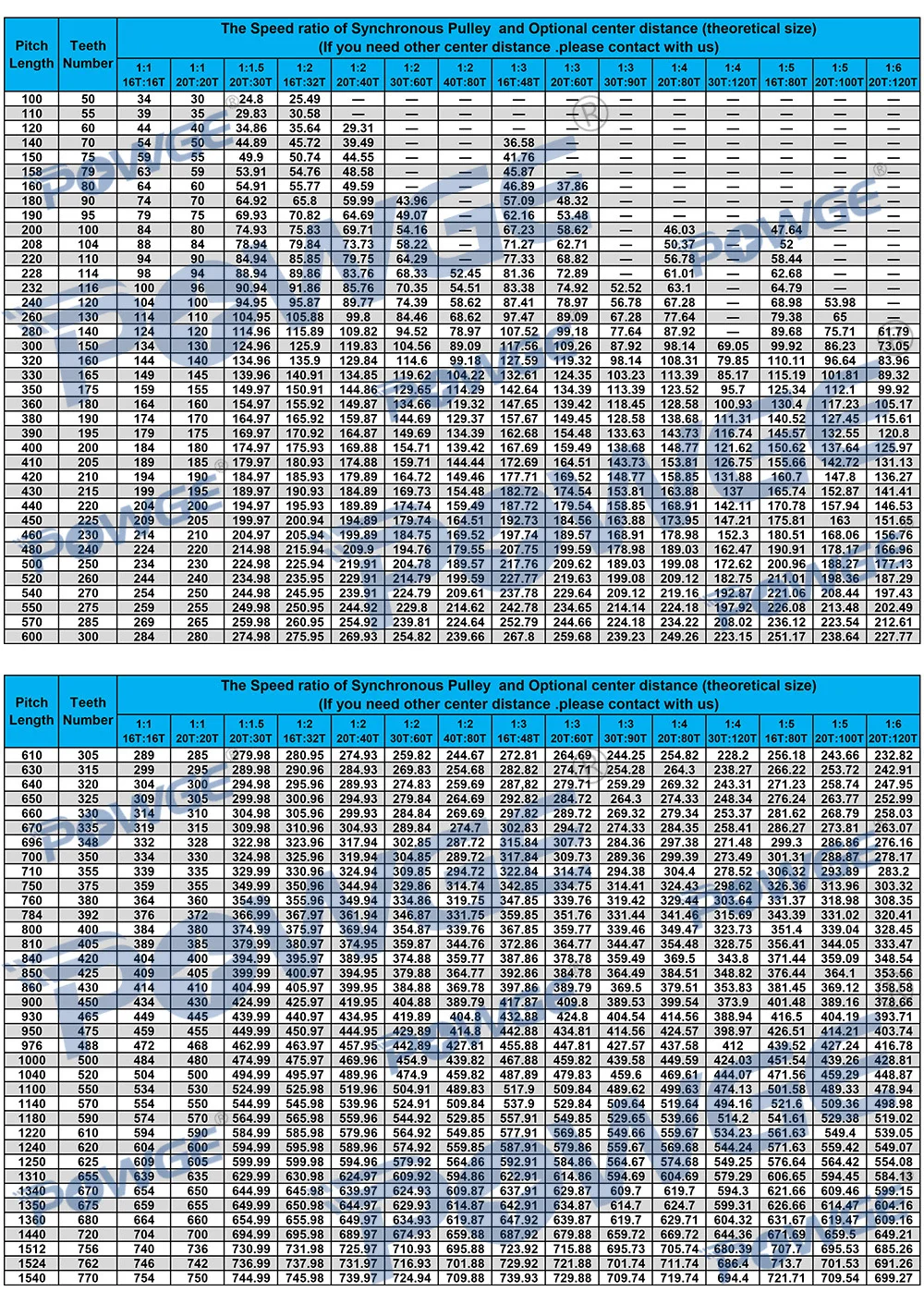 POWGE 2M/2GT 16Teeth 80Teeth Synchronous Timing Pulley bore 5 20mm 