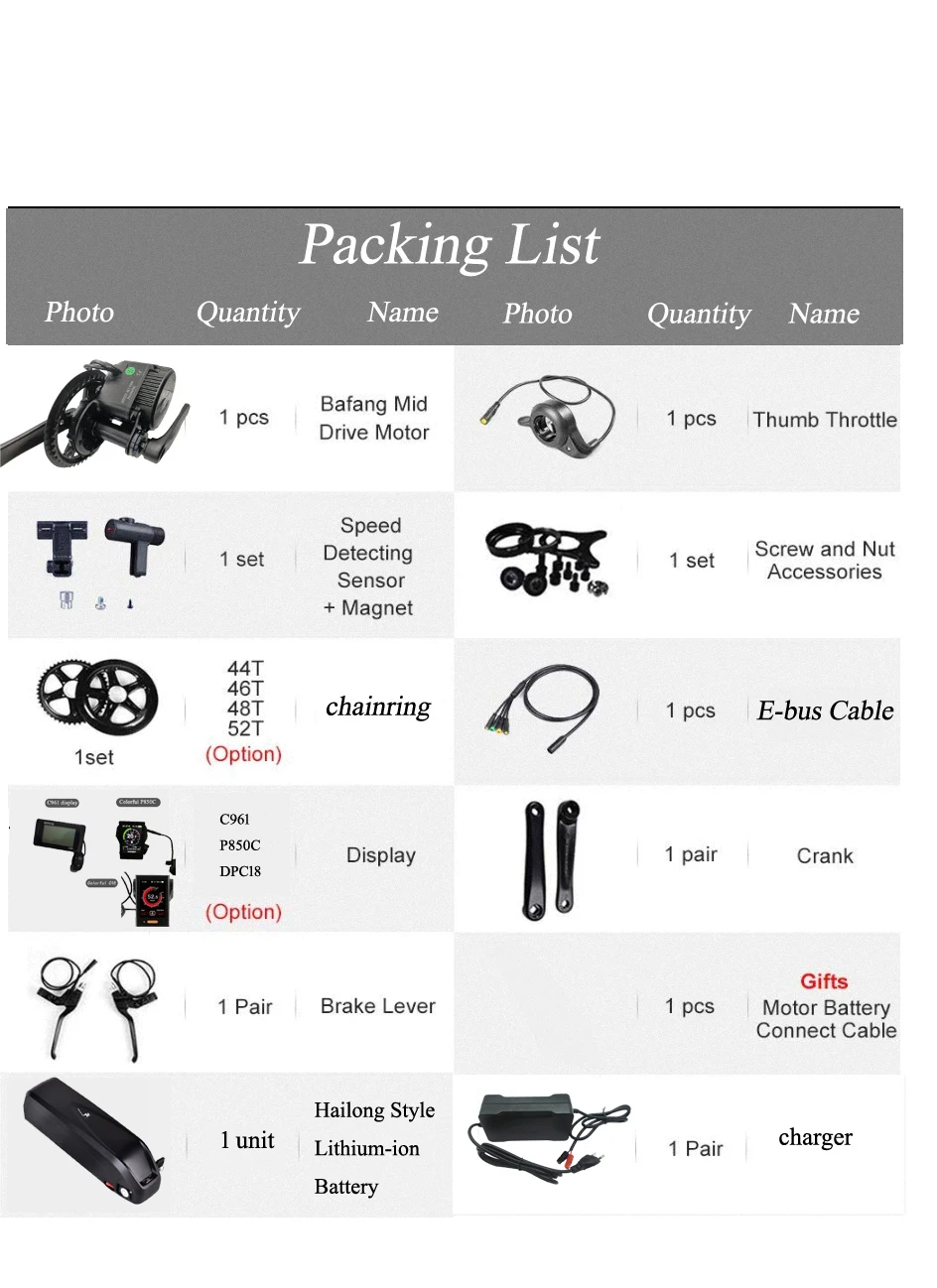 Packing list for battery and motor kits