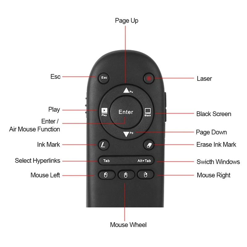 504F лазерная указка 2 4G Беспроводная воздушная мышь с Oscope Ppt Presenter ручной пульт