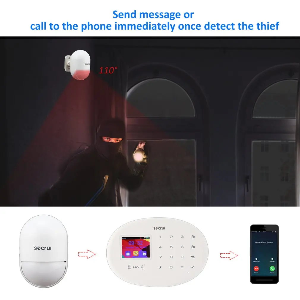 SECRUI P829 Passive Infrared Detector Digital Dual Core Infrared Detector Import Sensors Support Adapter and Battery Promotion