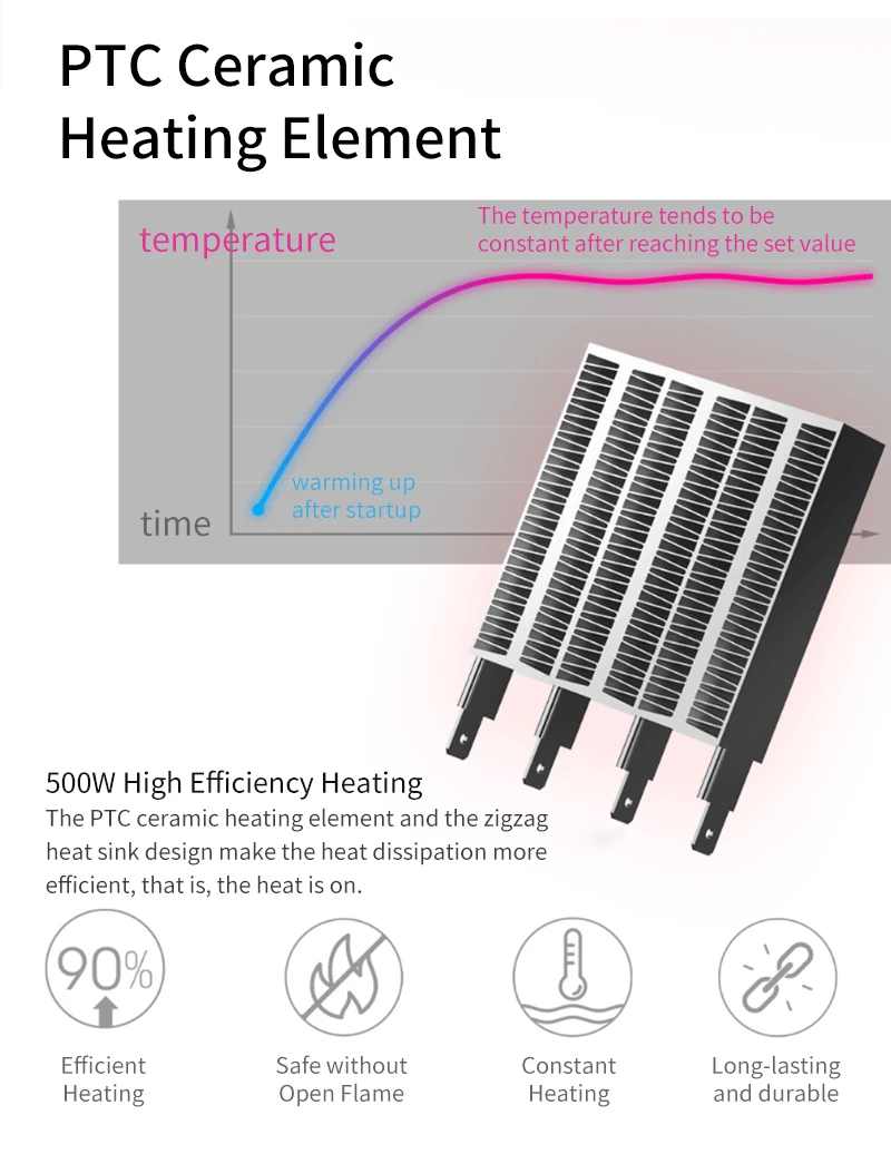 YOUPIN 3 жизни 500W 220V Электрический нагреватель для рабочего бытового 9-скорость интеллигентая(ый) Контроль температуры встроенный сброса Переключатель нагреватель