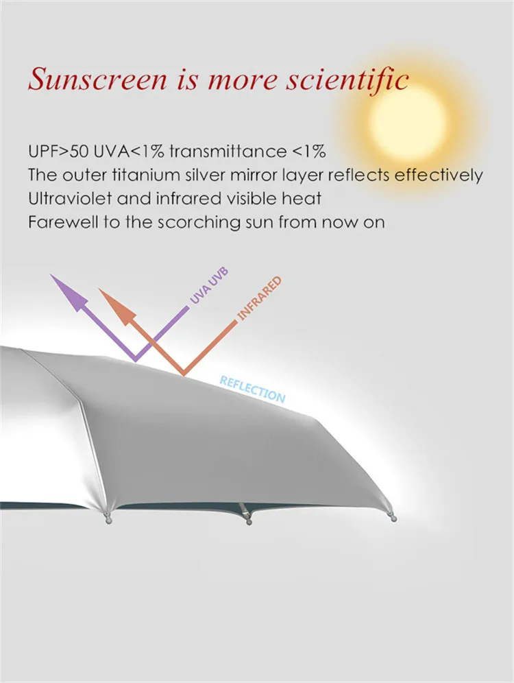 Polycat пятискладной портативный титановый Серебряный ветер и УФ защитный карман мини солнечный и дождливый детский и женский зонтик