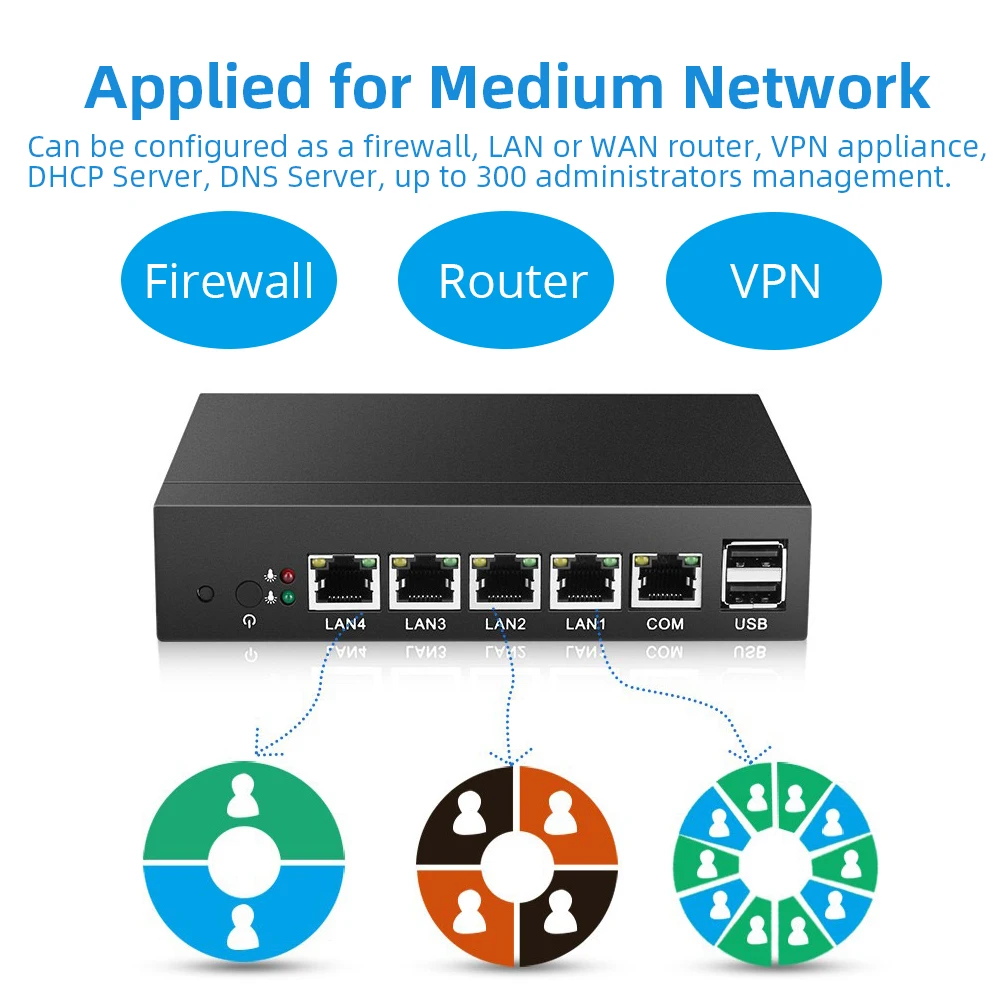 Устройство брандмауэра XCY мини ПК Intel Celeron J1900 J1800 4x Gigabit Ethernet i211 NIC поддержка Pfsense