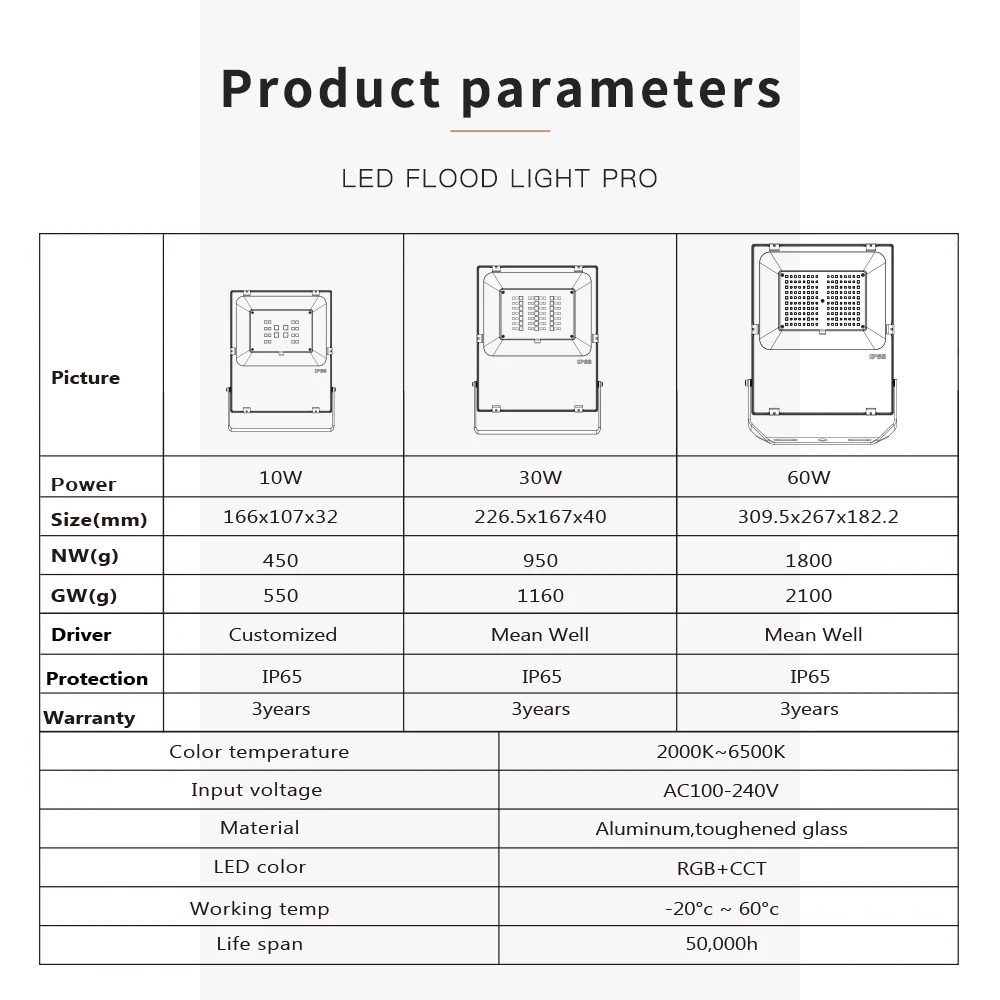 10W 30W 60W RGB+CCT LED Floodlight Zigbee Pro Smart Outdoor Light IP65 Waterproof Work with Amazon Echo Plus SmartThing flood light 100 watt