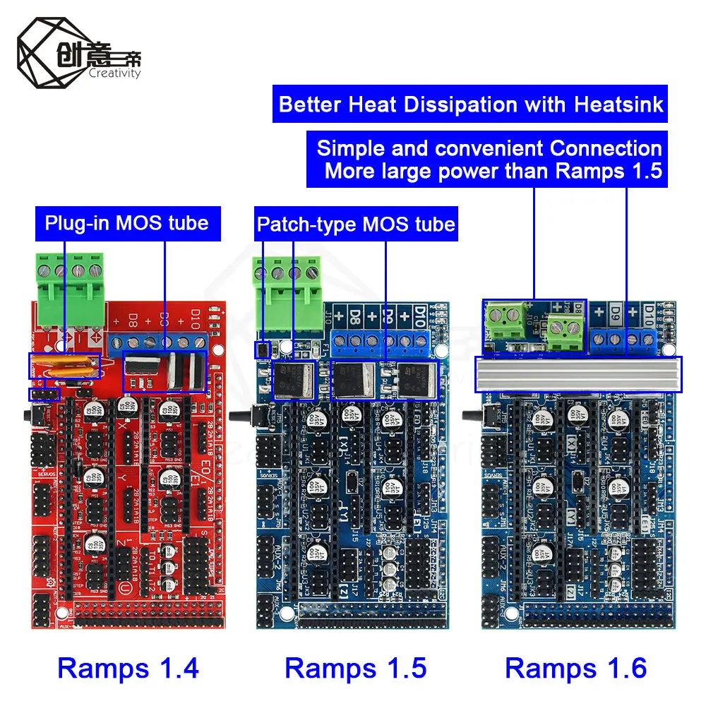 Плата управления Расширением Reprap mendels Ramps 1 6 с радиатором обновленные 4 5 для 3D