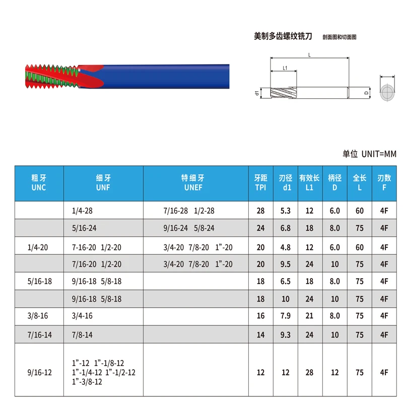 CRONAMETAL твердосплавный UNC/UNF спиральная флейта резьбонарезной Фрезер 1/4-28UNFXD6, 5/16-24UNFXD8, 1/4-20UNCXD6, 7/16-20UNFXD10, 5/16