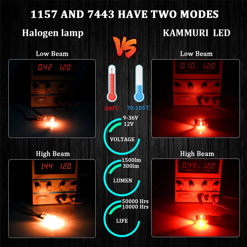 KAMMURI Canbus Белый P21/5 W светодиодный 1157 BAY15D 14SMD светодиодный авто DRL дневные ходовые огни Задний стояночный фонарь 1500LM белый Янтарный красный