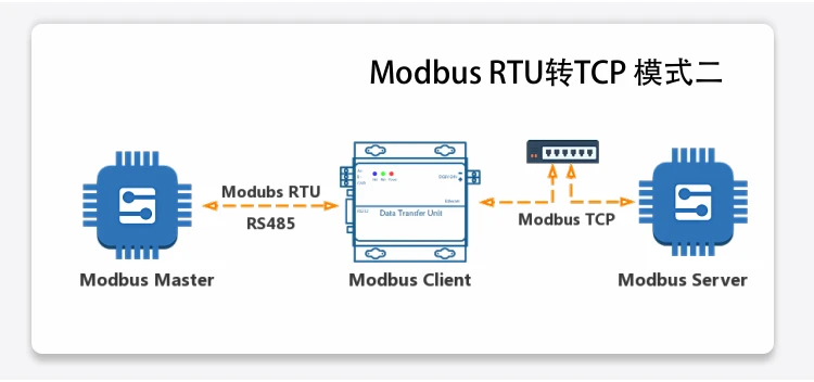 YK-D730-B RS232, RS485 to Ethernet Serial Server TCP/MQTT Module