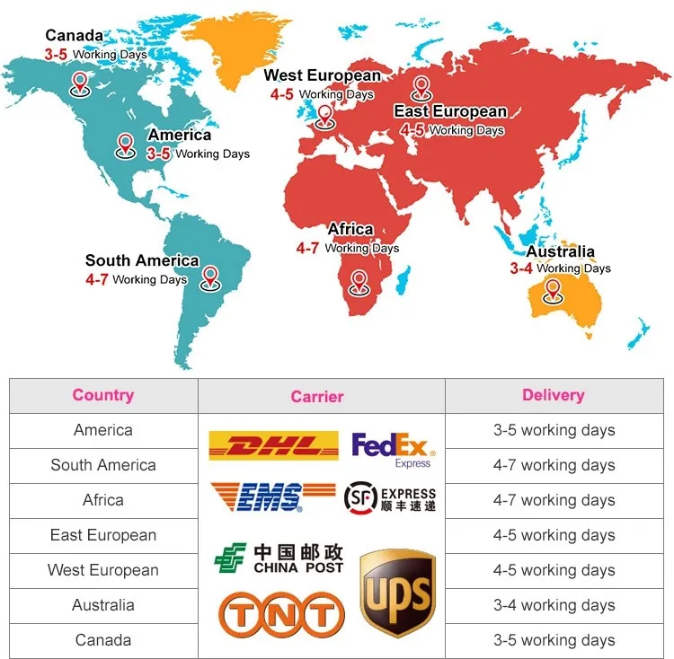 Tesoura curvada de aço inoxidável japonesa de