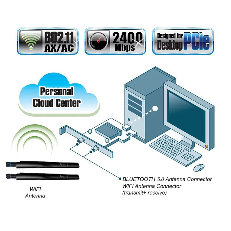 Двухдиапазонный 2,4 Гбит/с беспроводной сети AX200NGW Wifi PCI-E 1X карта для Intel AX200 2,4G/5 ГГц 802.11ac/ax Wi-Fi Bluetooth 5,0 адаптер