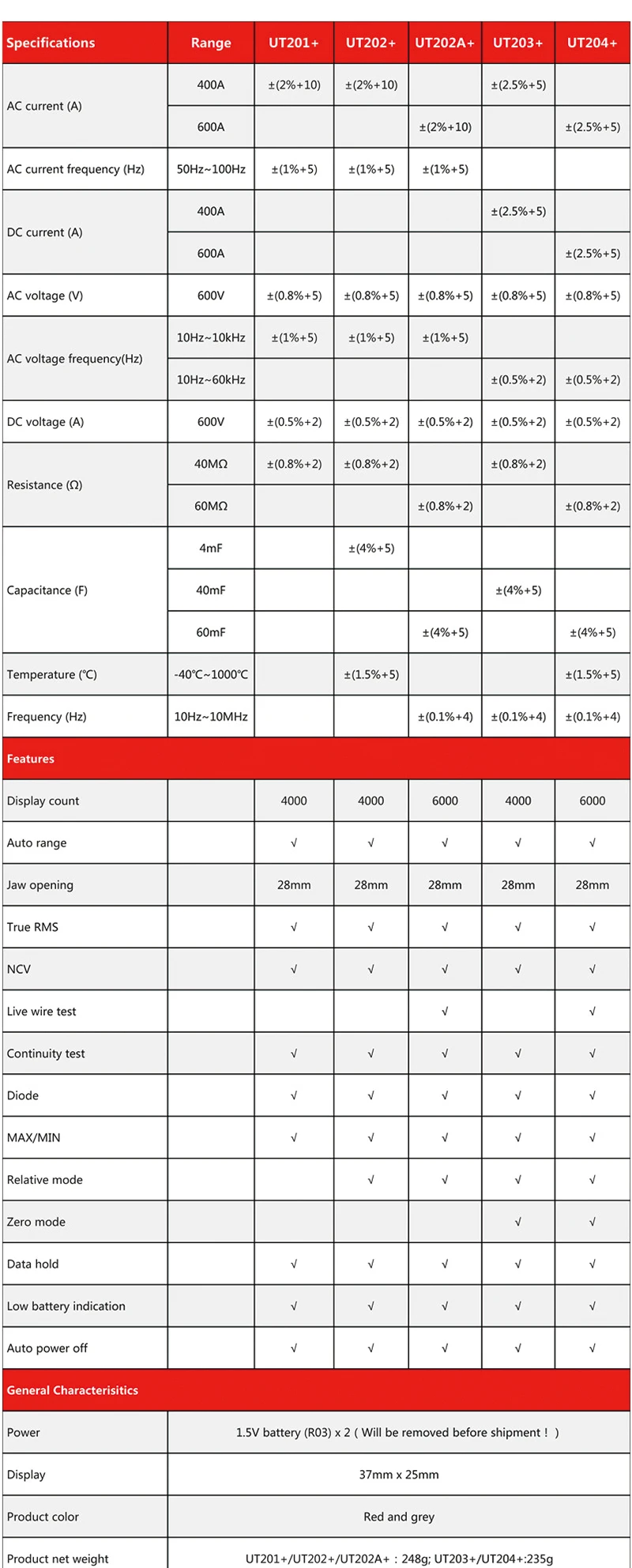 400-600A цифровой клещи Автоматический диапазон true RMS Высокоточный мультиметр
