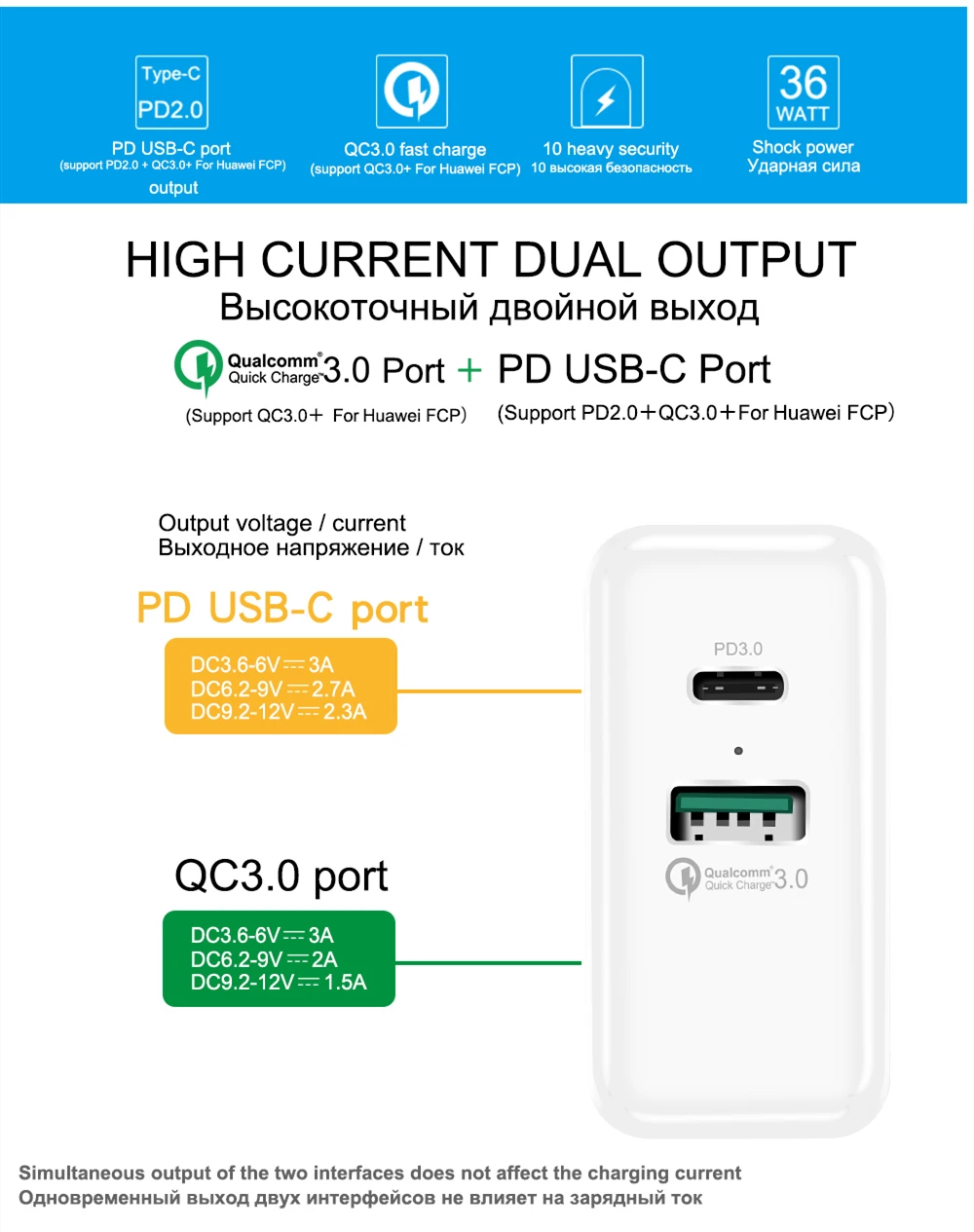 Быстрая зарядка 4,0 3,0 36 Вт USB зарядное устройство Тип C QC 4,0 3,0 зарядное устройство для iPhone 11 Pro Xs X Max samsung S10 plus PD 3,0 быстрое зарядное устройство