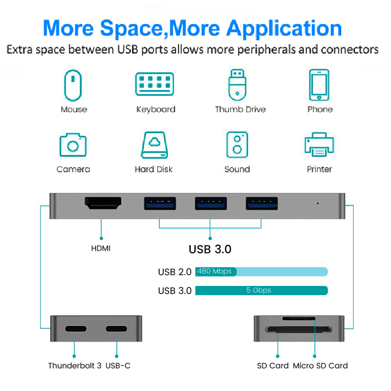 USB-C type C концентратор адаптер 8 в 1 4K-HDMI-USB 3,0-RJ45-Card считыватель PD Синхронизация данных