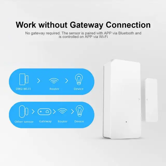 SONOFF DW2 Wifi Wireless Door Window Sensor Smart Home Security System Home Kits Detector Via Ewelink App Notification Alerts 6