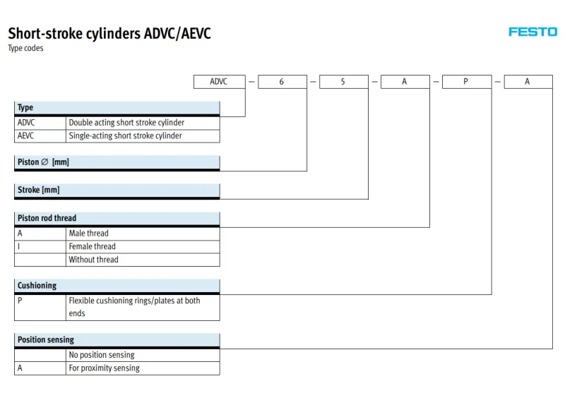 YIYUN Компактный Тип пневматический цилиндр, компоненты AEVC-6-5-A-P-A AEVC-6-5-I-P-A AEVC-6-10-A-P-A AEVC-6-10-I-P-A AEVC серии