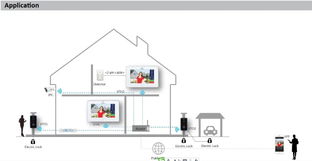 Домофон с функцией видеорегистратора и wi fi