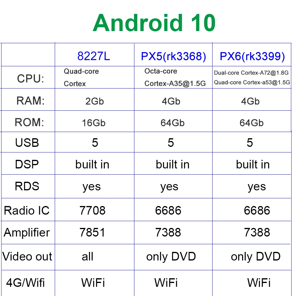 android 10 参数