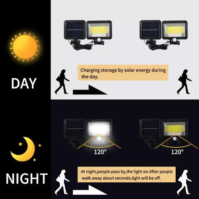 Solar garden light Luz Solar Lamp with Motion Sensor Solar Light Outdoors IP65 High Power LED Solar guirlande solaire exterieur