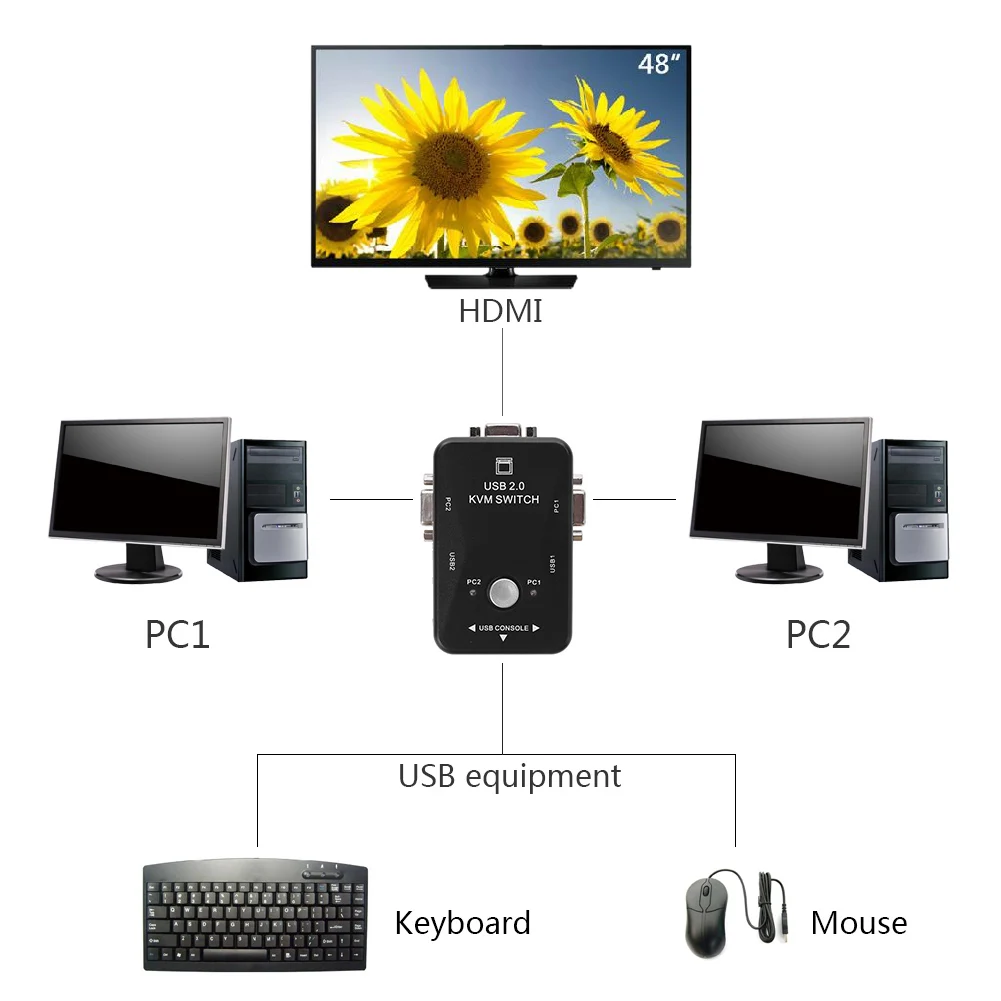 4 порта USB KVM переключатель VGA Видео монитор 200 МГц 1920x1440 Максимальное разрешение для мыши Клавиатура монитор общий доступ компьютер ПК