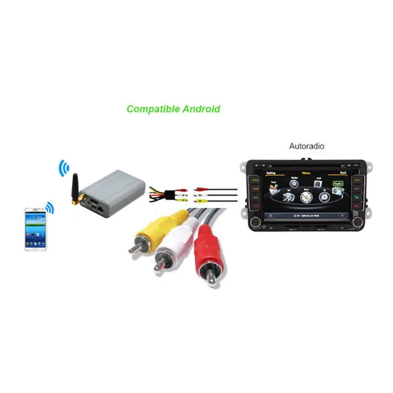 HDMI AV Car Wireless WIFI Mirror link Box Display