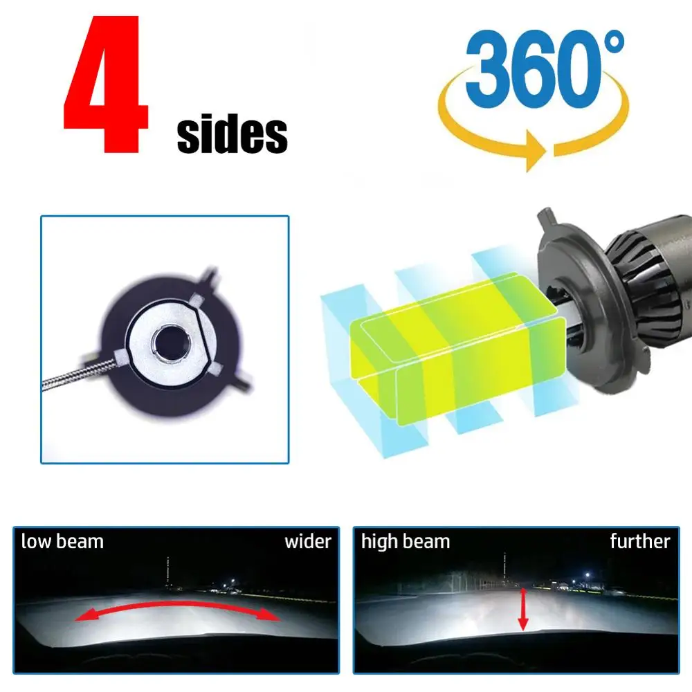 4 четыре стороны H4 H7 H11 мотоцикл светодиодный фары для Авто CANBUS мини яркие чипы COB 12V 24V 25W 6000K 10000LM
