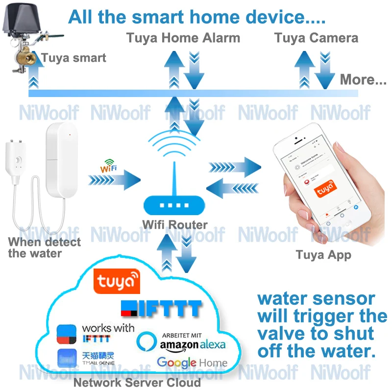 Sensor de Vazamento de Água Detector de Água Compatível com Tuyasmart Novo Branco Tuya Wifi Vida Inteligente App 16 Cheap Sensor e detector