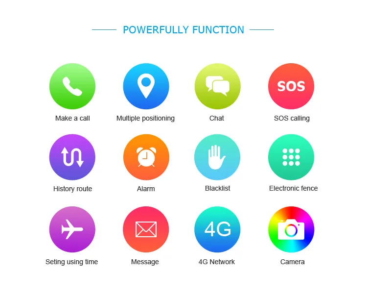 Детские умные часы, 4G, gps, Wi-Fi, отслеживание видео, вызов, водонепроницаемые, SOS, голосовой чат, детские часы, уход за ребенком, мальчик, девочка, умные часы