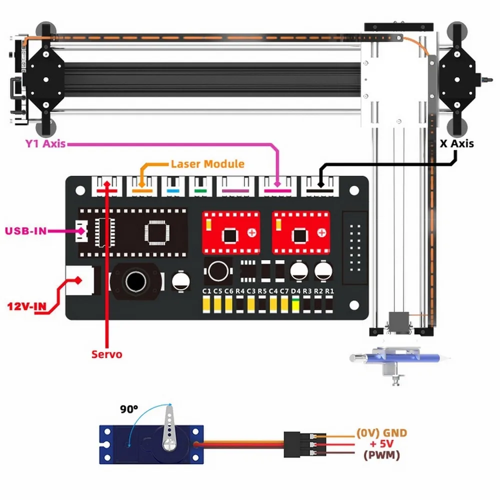 GKDraw X3 Pro 2 in 1 XY Plotter Drawing 5500mw CNC Engraving Machine Kit Wood Router 2500mw 500mw Lettering Robot Laser Writing