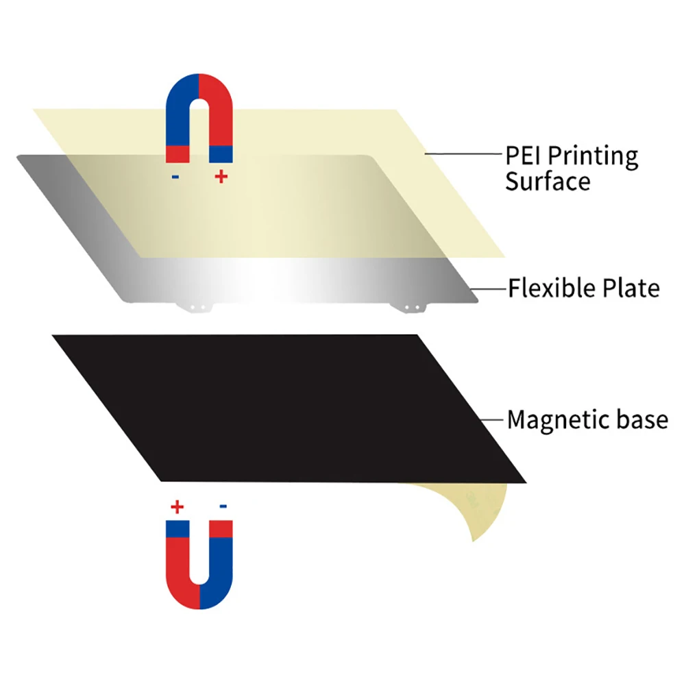 3d Принтер часть Набор поверхности магнитной основы прочный легко чистить пей из нержавеющей стали гибкие плиты платформы квадратный офис строительство